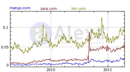 Descripción: graph%20reach%20máximo