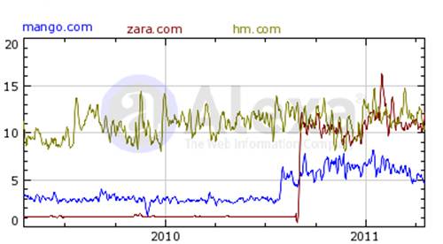 Descripción: graph%20daily%20pageviews%20per%20user%20max