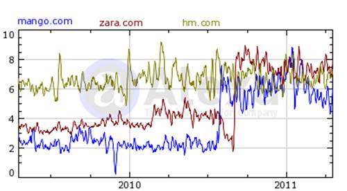 Descripción: graph%20time%20on%20site%20(minutes)%20max